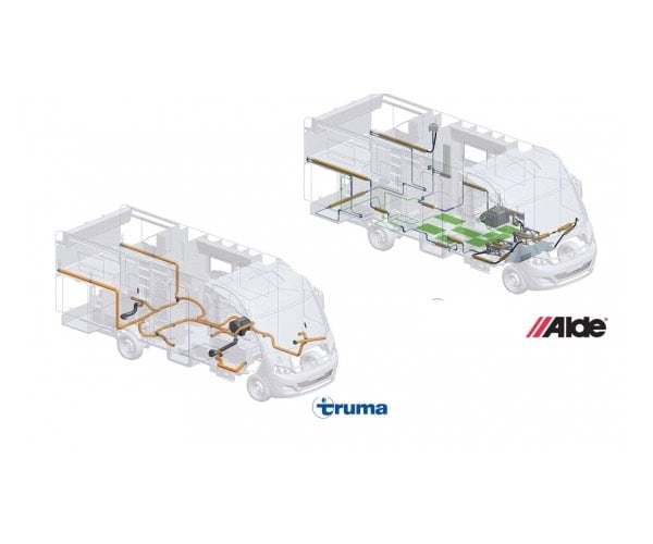 ALDE или Truma: Эффективные системы отопления для автодома – Какую выбрать?