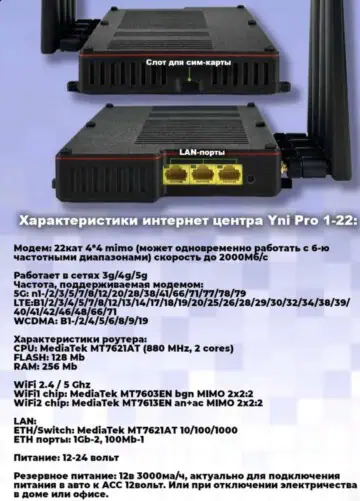 Высокоскоростной маршрутизатор для стабильного интернет-соединения.
